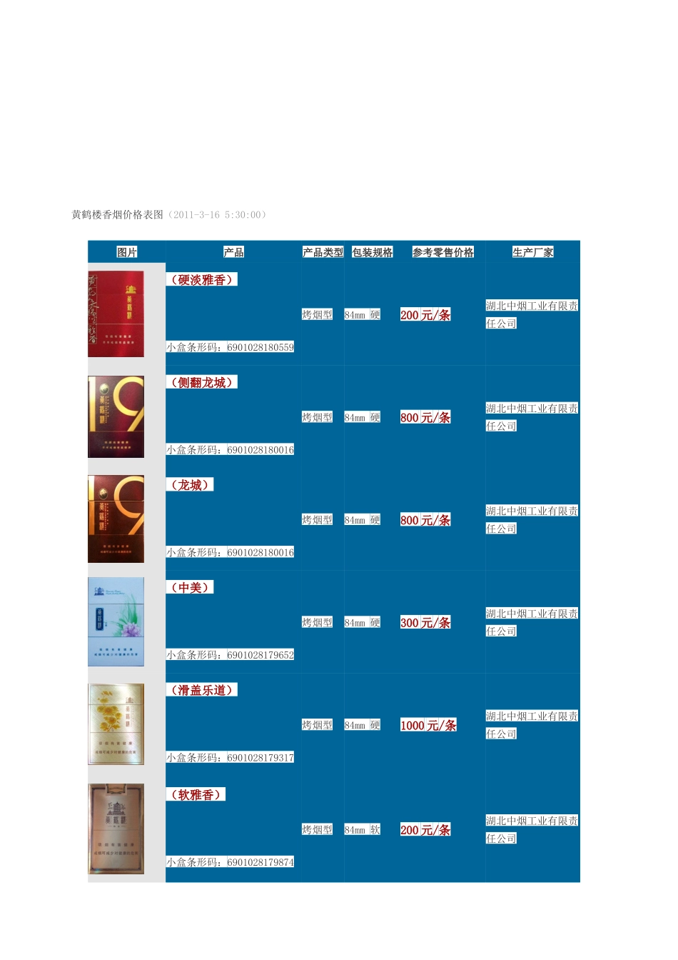 黄鹤楼香烟价格表汇编_第1页