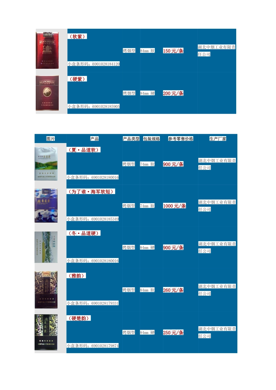 黄鹤楼香烟价格表汇编_第2页