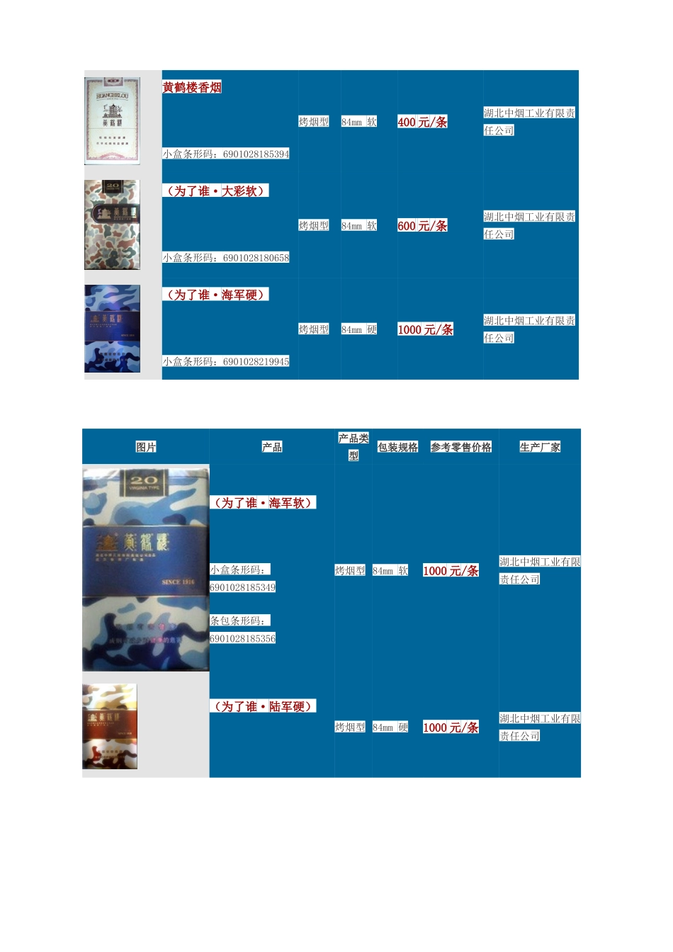 黄鹤楼香烟价格表汇编_第3页