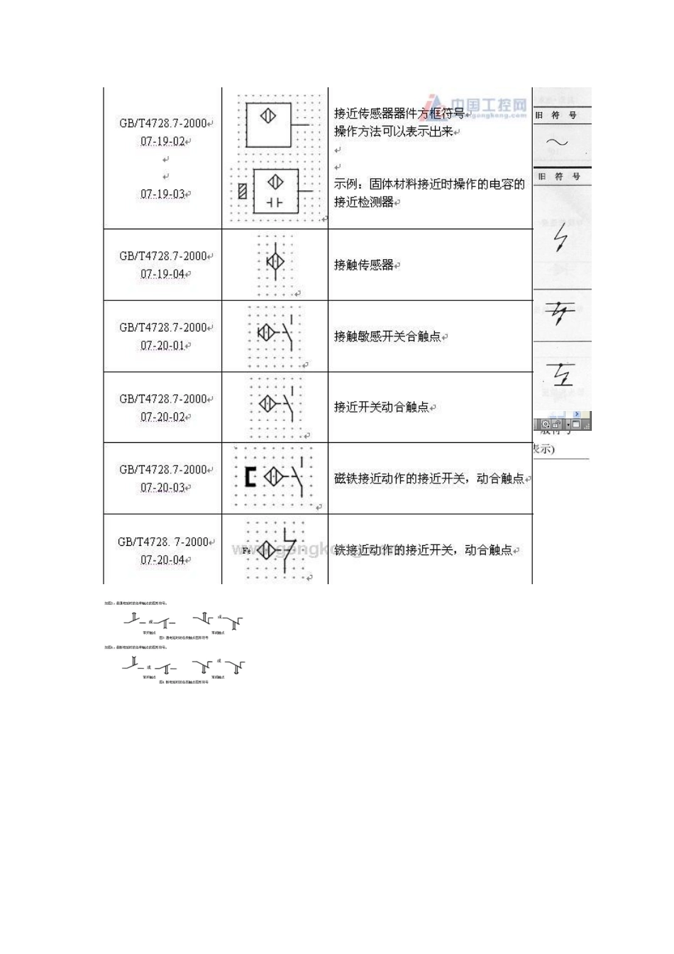 电气符号图形和电气符号的说明_第1页