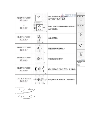 电气符号图形和电气符号的说明