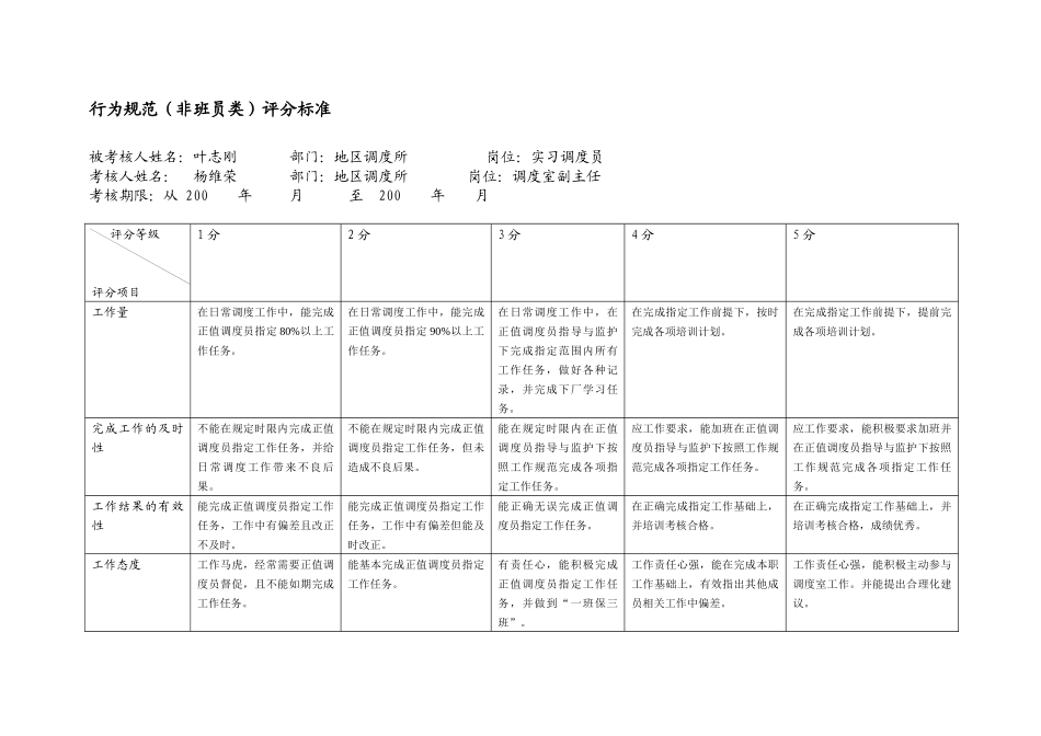 上海市电力公司市区供电公司实习调度员专职行为规范考评表_第2页