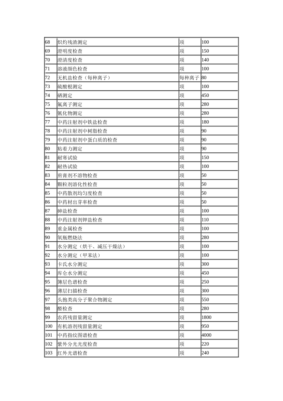 附件：药品检验收费标准_第3页