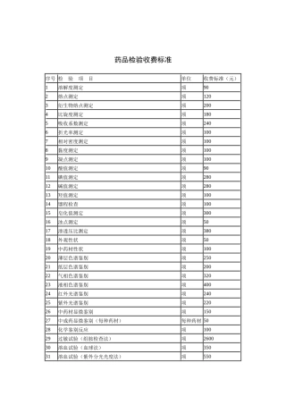 附件：药品检验收费标准