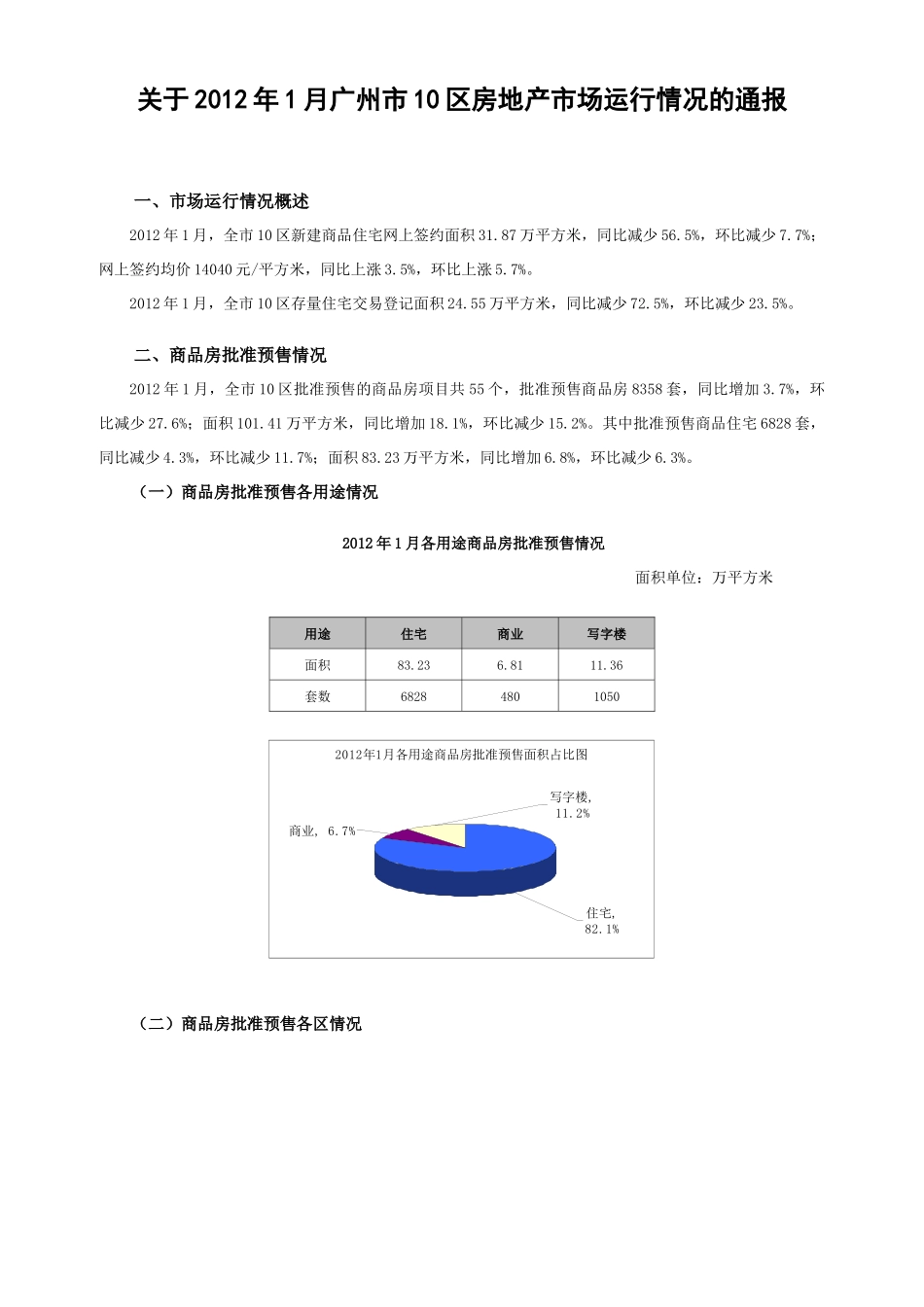 XXXX年1月广州市10区房地产市场运行情况的通报_第1页