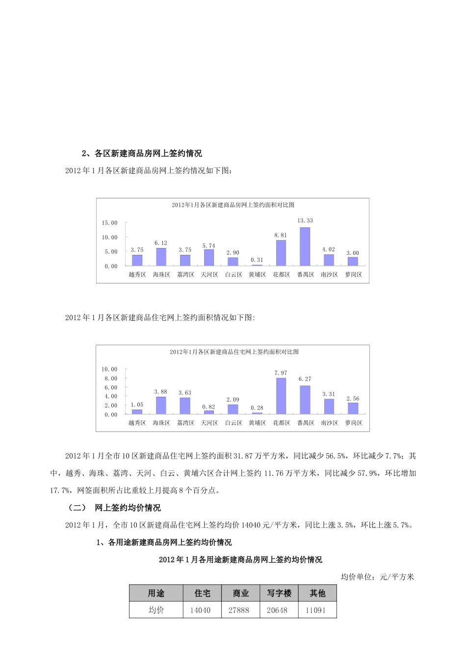XXXX年1月广州市10区房地产市场运行情况的通报_第3页