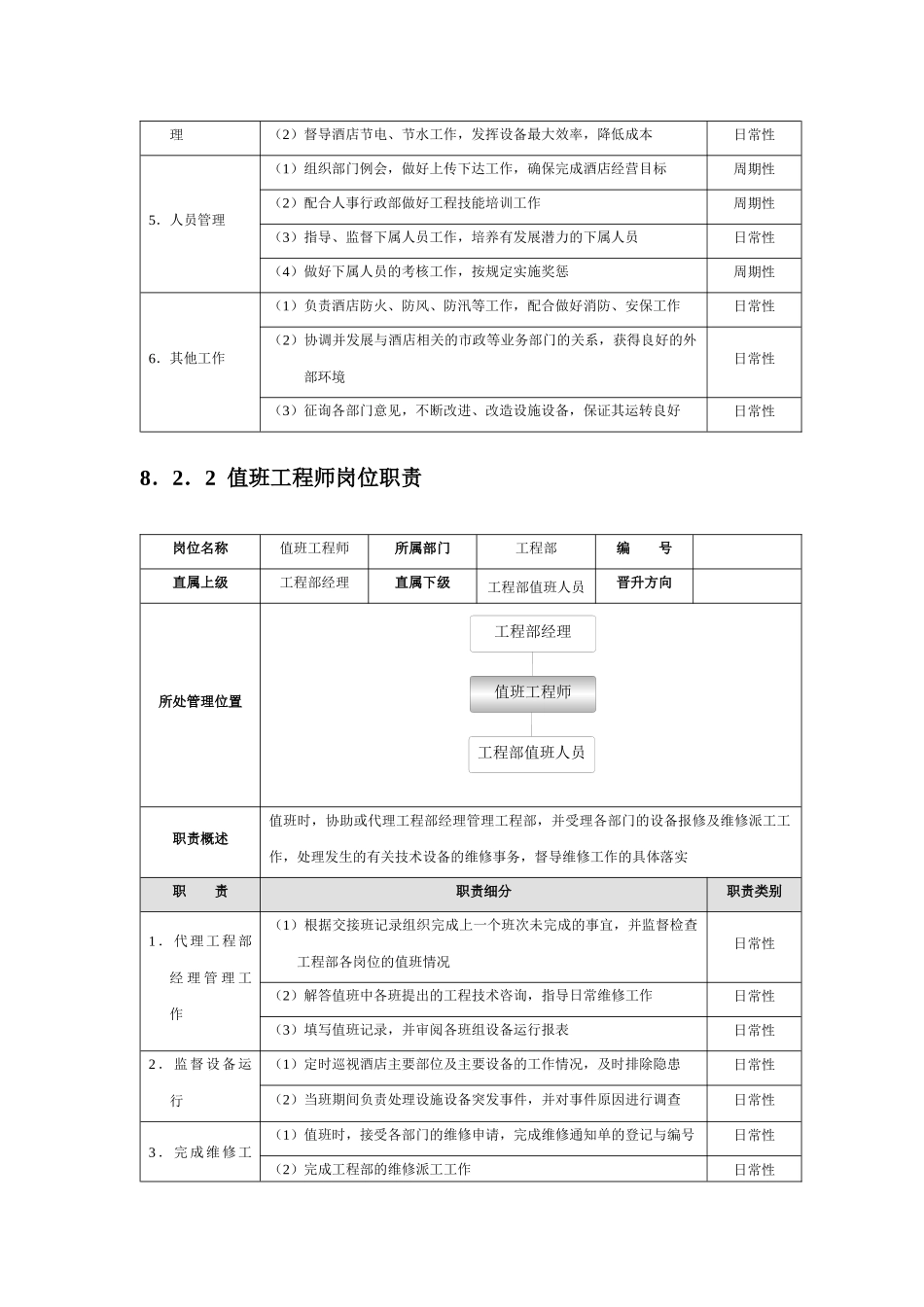 星级酒店培训工程部管理规范标准精细化大全_第2页