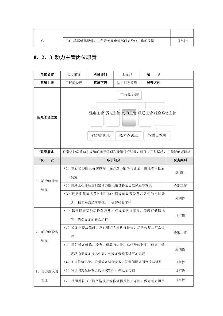 星级酒店培训工程部管理规范标准精细化大全_第3页