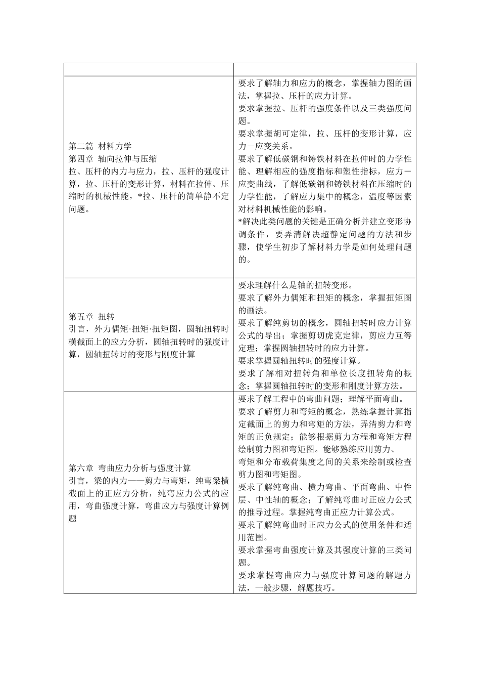 《化工(制药)设备机械基础》教学纲要_第3页