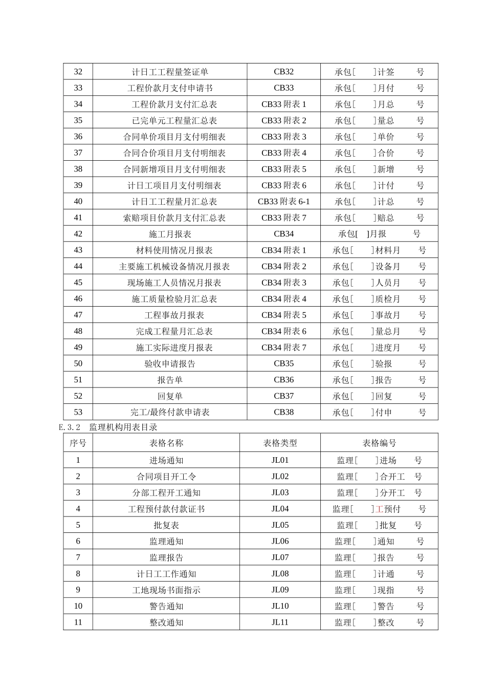 水利工程施工用表格(新)_第2页