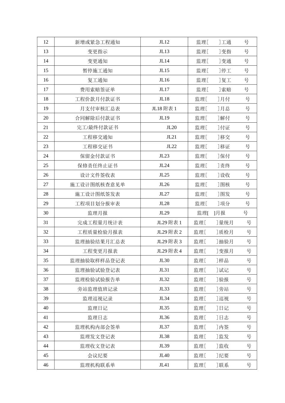水利工程施工用表格(新)_第3页
