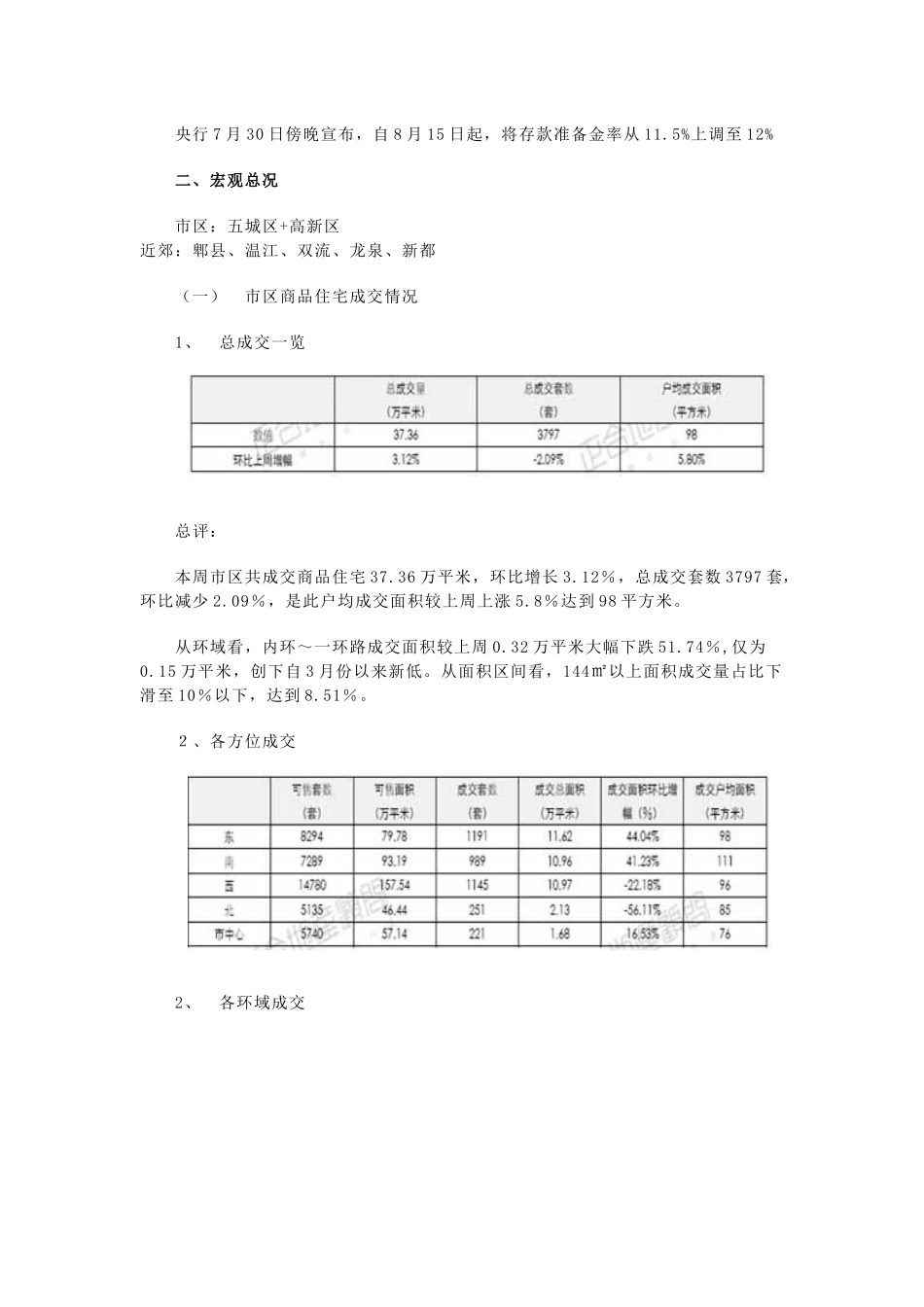 正合地产市场周报(07年730--85)_第2页