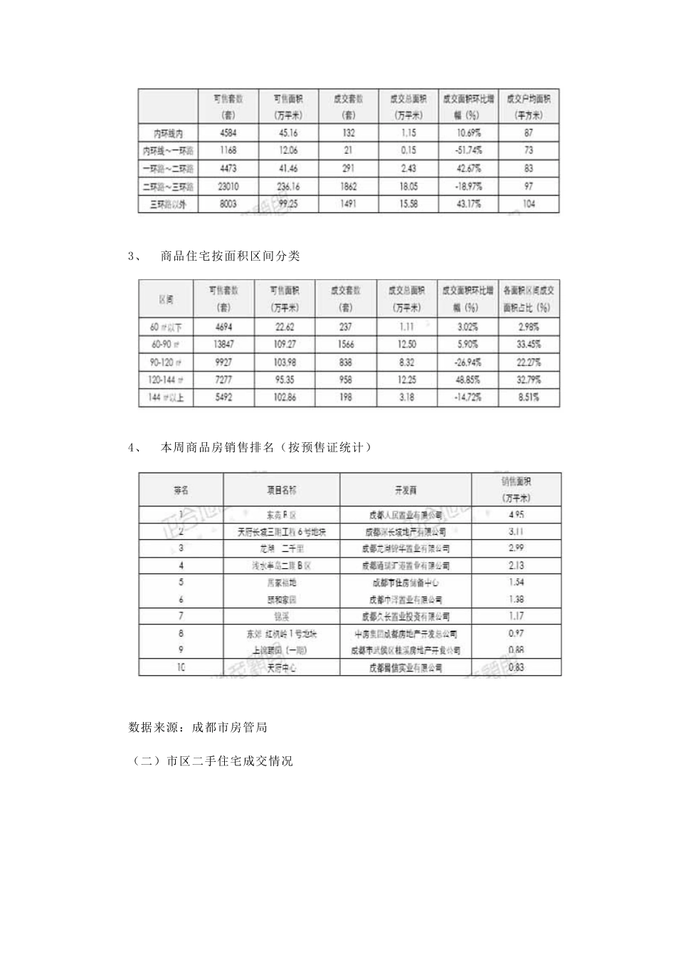 正合地产市场周报(07年730--85)_第3页