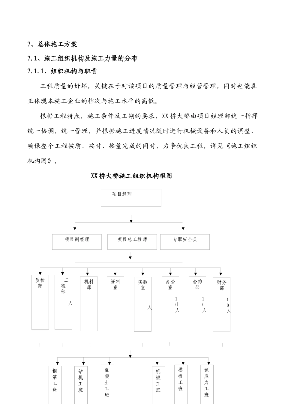空心板简支梁桥单位工程施工组织设计_第3页