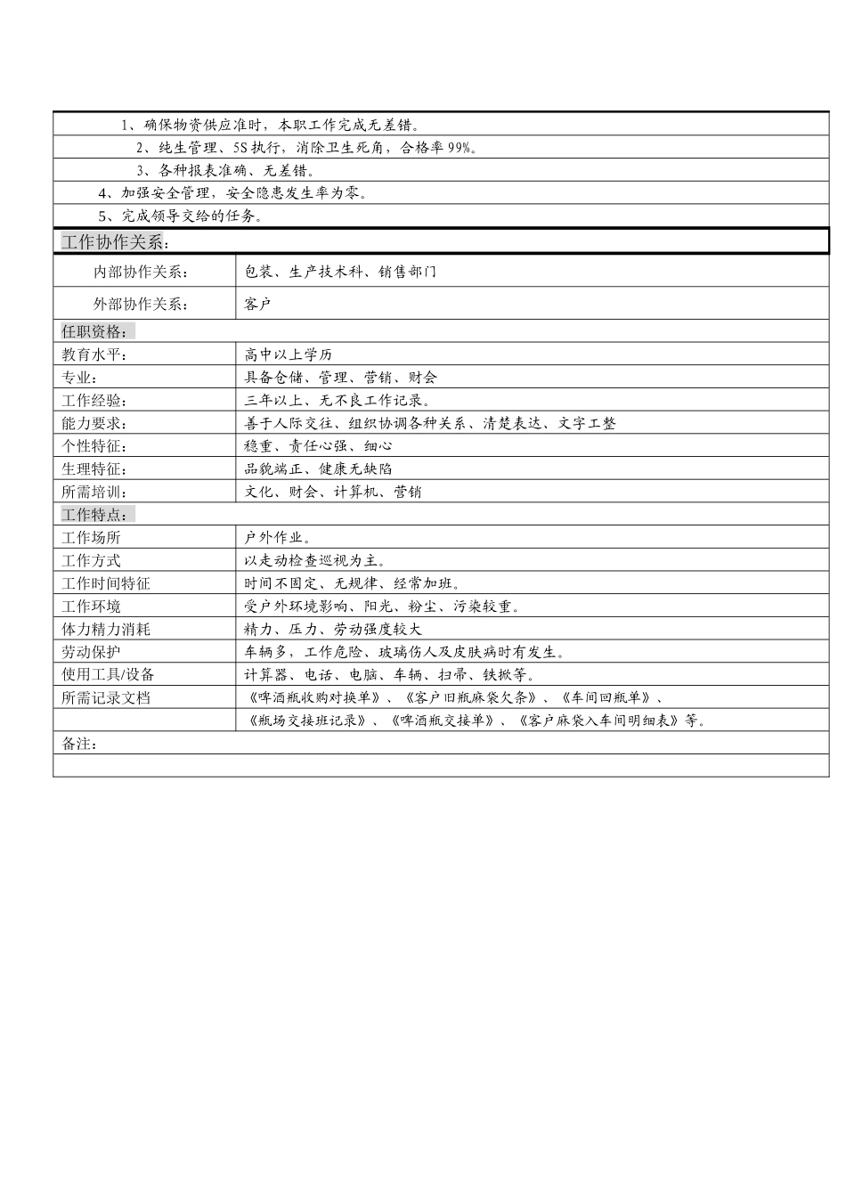 某啤酒企业发瓶保管岗位说明书_第2页