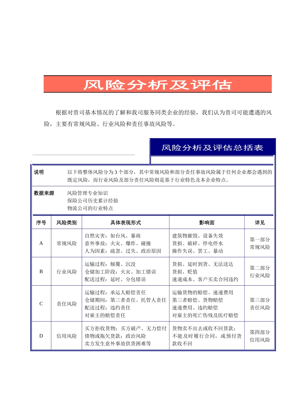 物流有限公司保险建议书_第3页