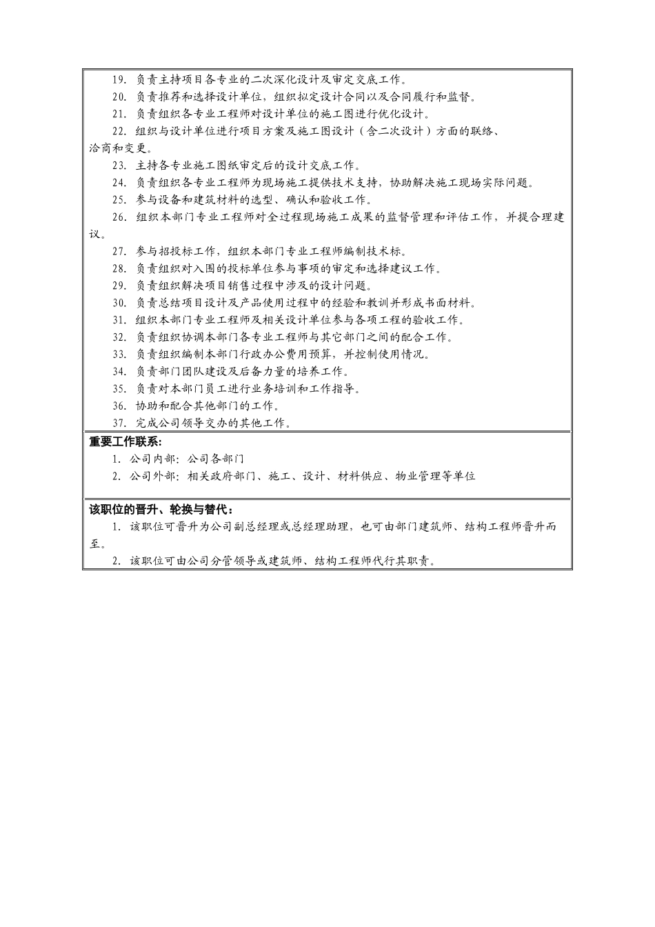 企业规划设计部各工程师岗位职责_第2页