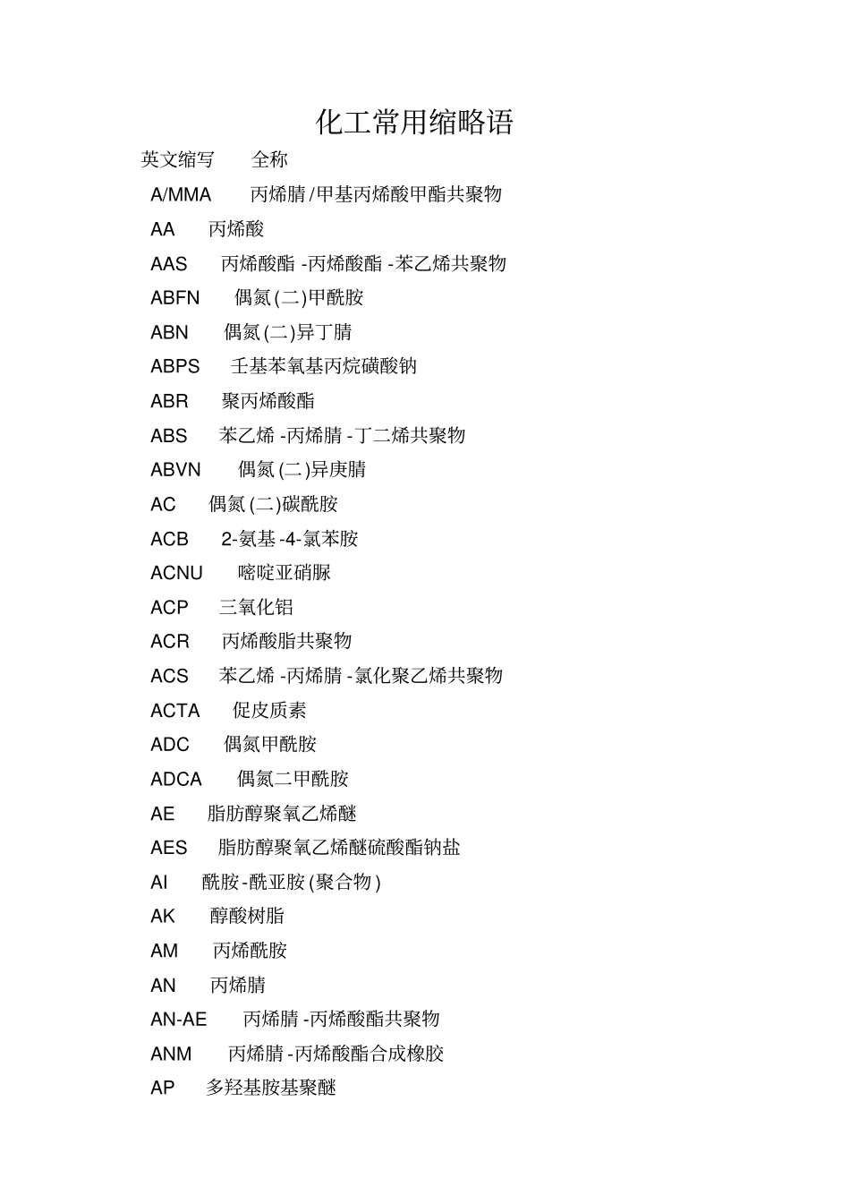 化工常用缩略语_第1页