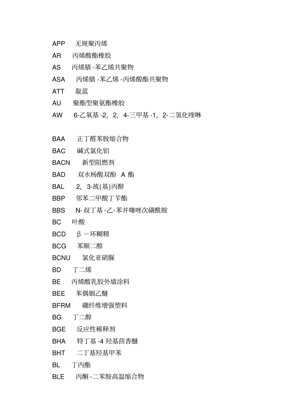 化工常用缩略语_第2页