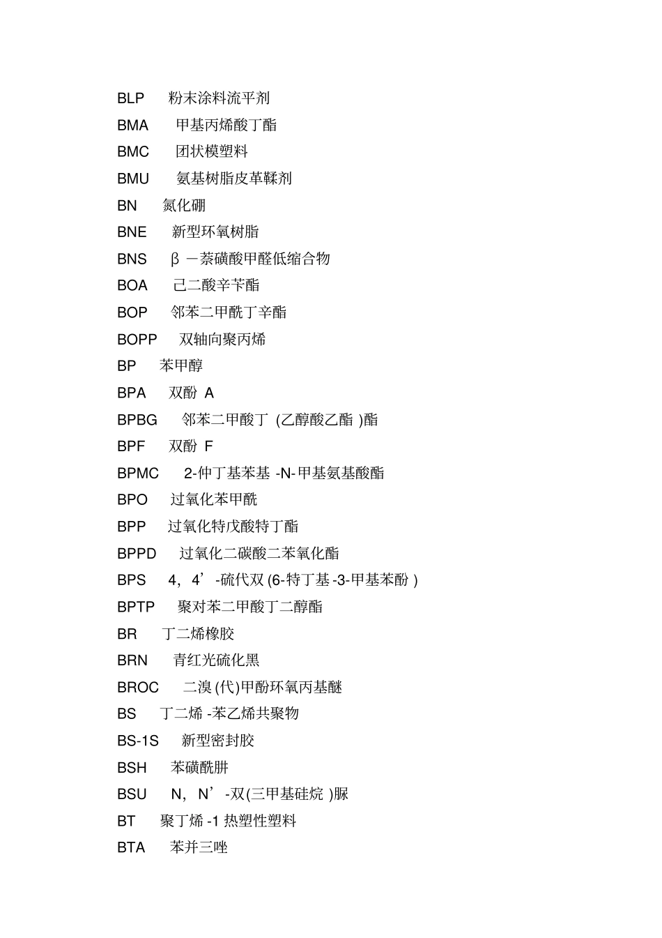 化工常用缩略语_第3页