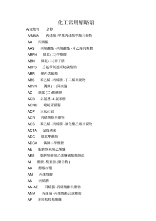 化工常用缩略语