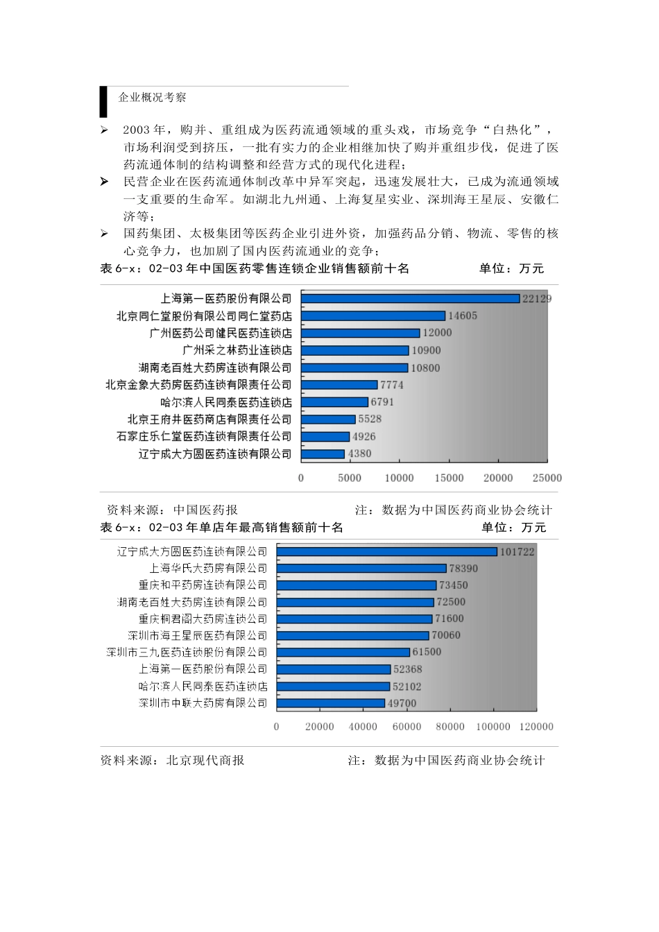 医药流通——竞争促进格局转变_第3页