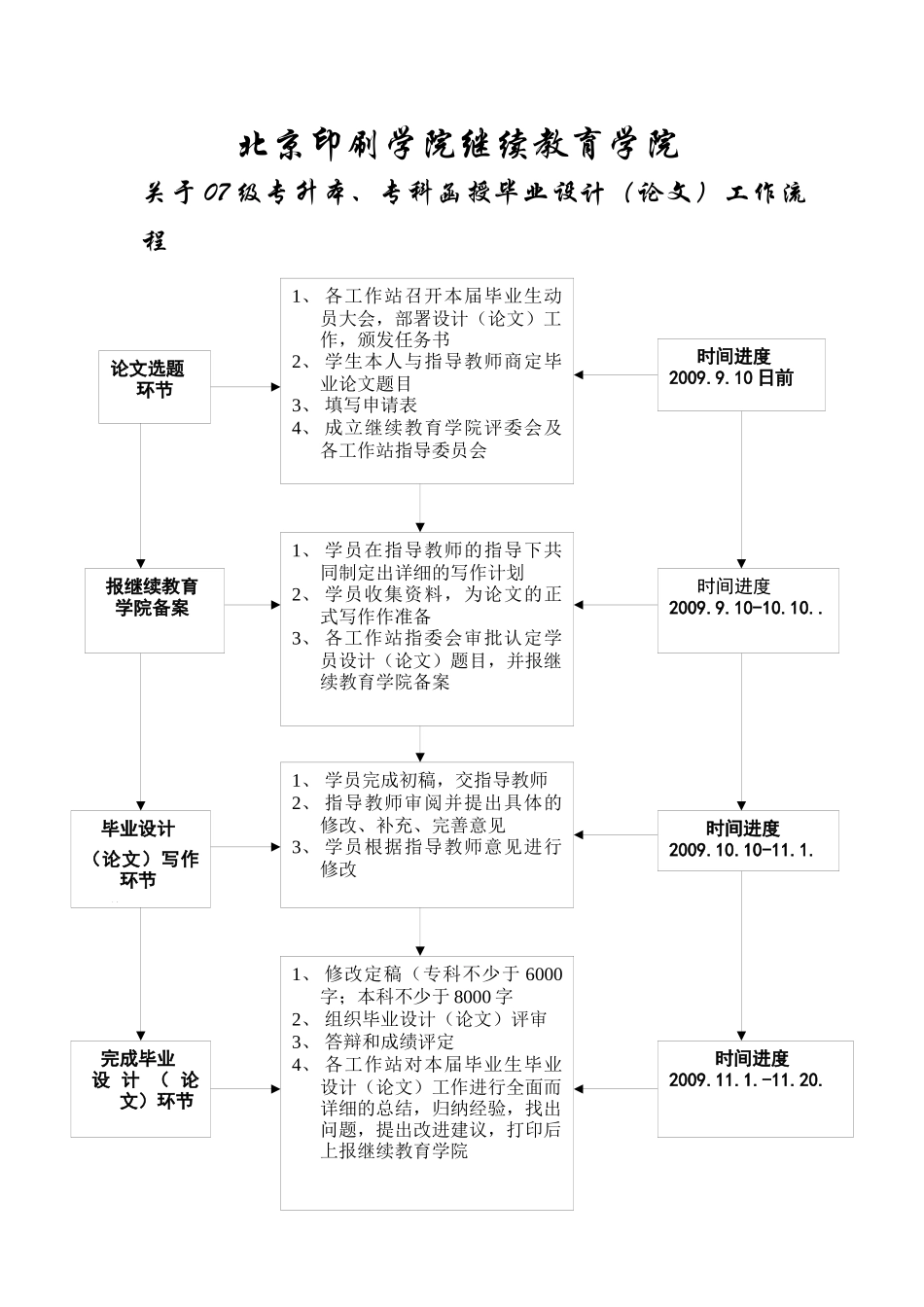 北京印刷学院继续教育学院_第2页