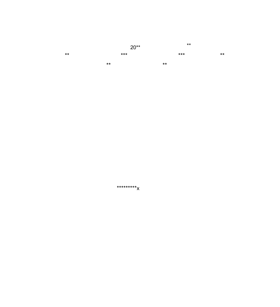 全国文明村镇创建工作汇报_第3页