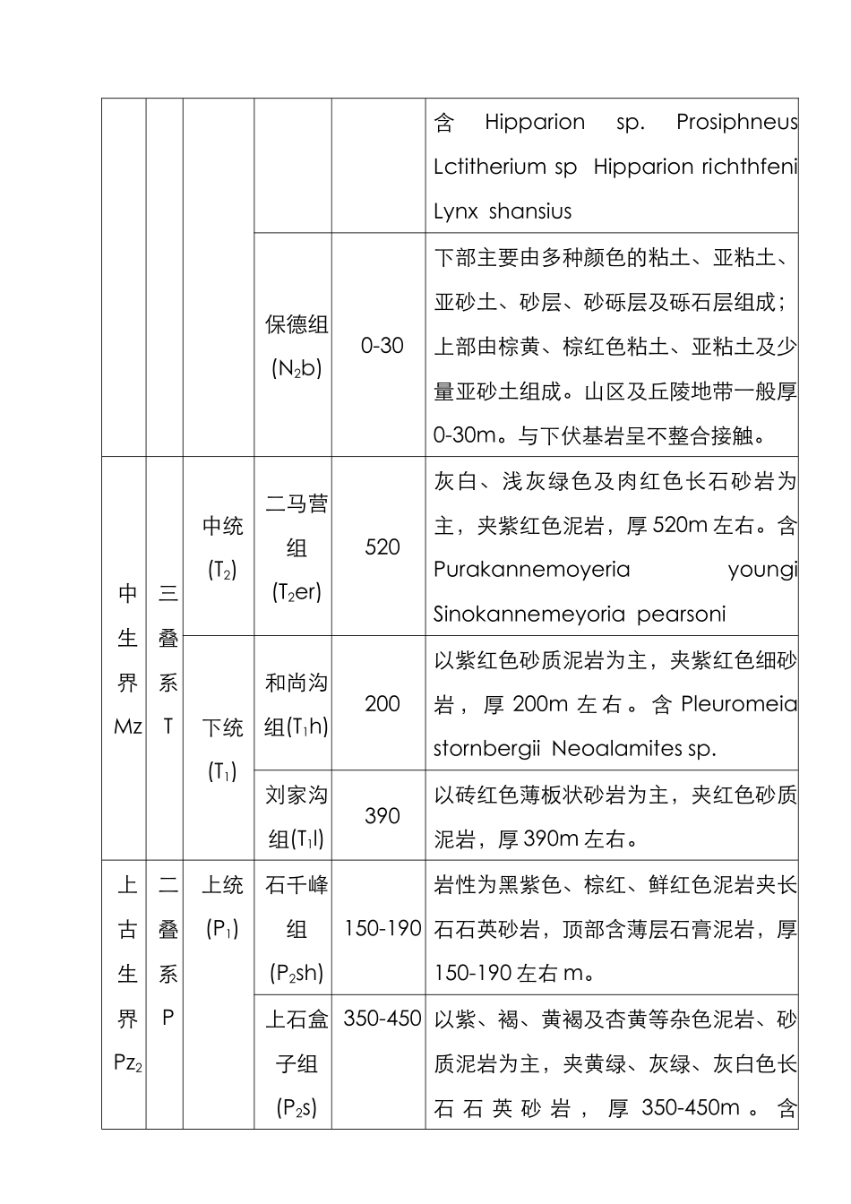 矿井地质条件分类报告_第3页