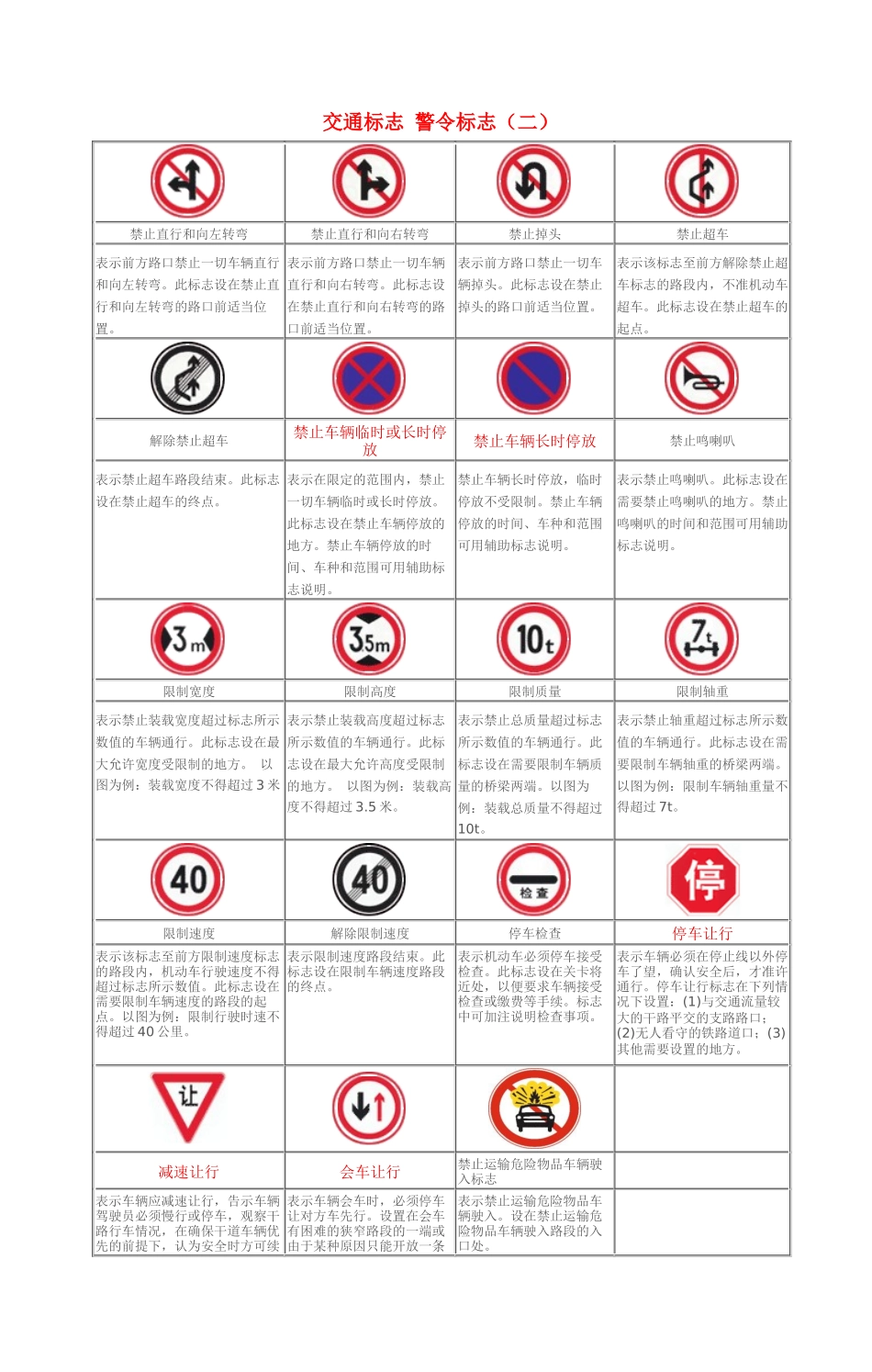 交通标志与交警手势图_第3页