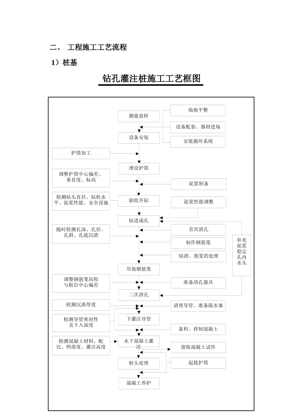 某市政工程部桥梁工程监理手册_第3页