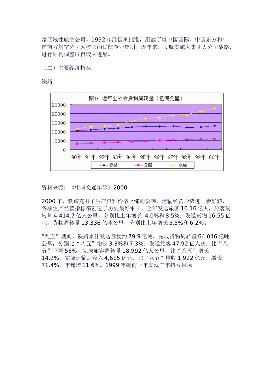 交通运输物流研究报告_第2页