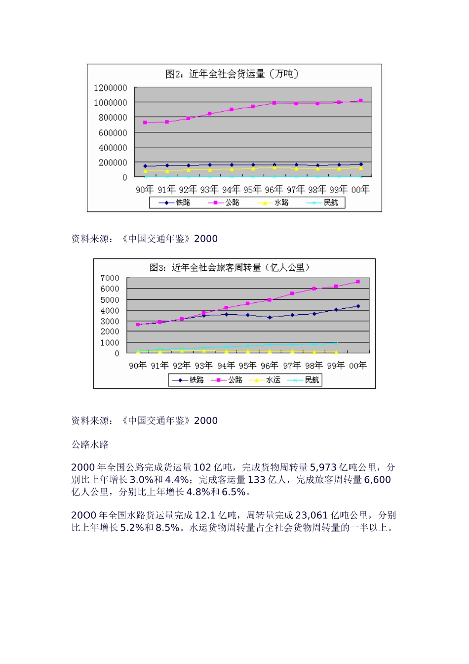 交通运输物流研究报告_第3页