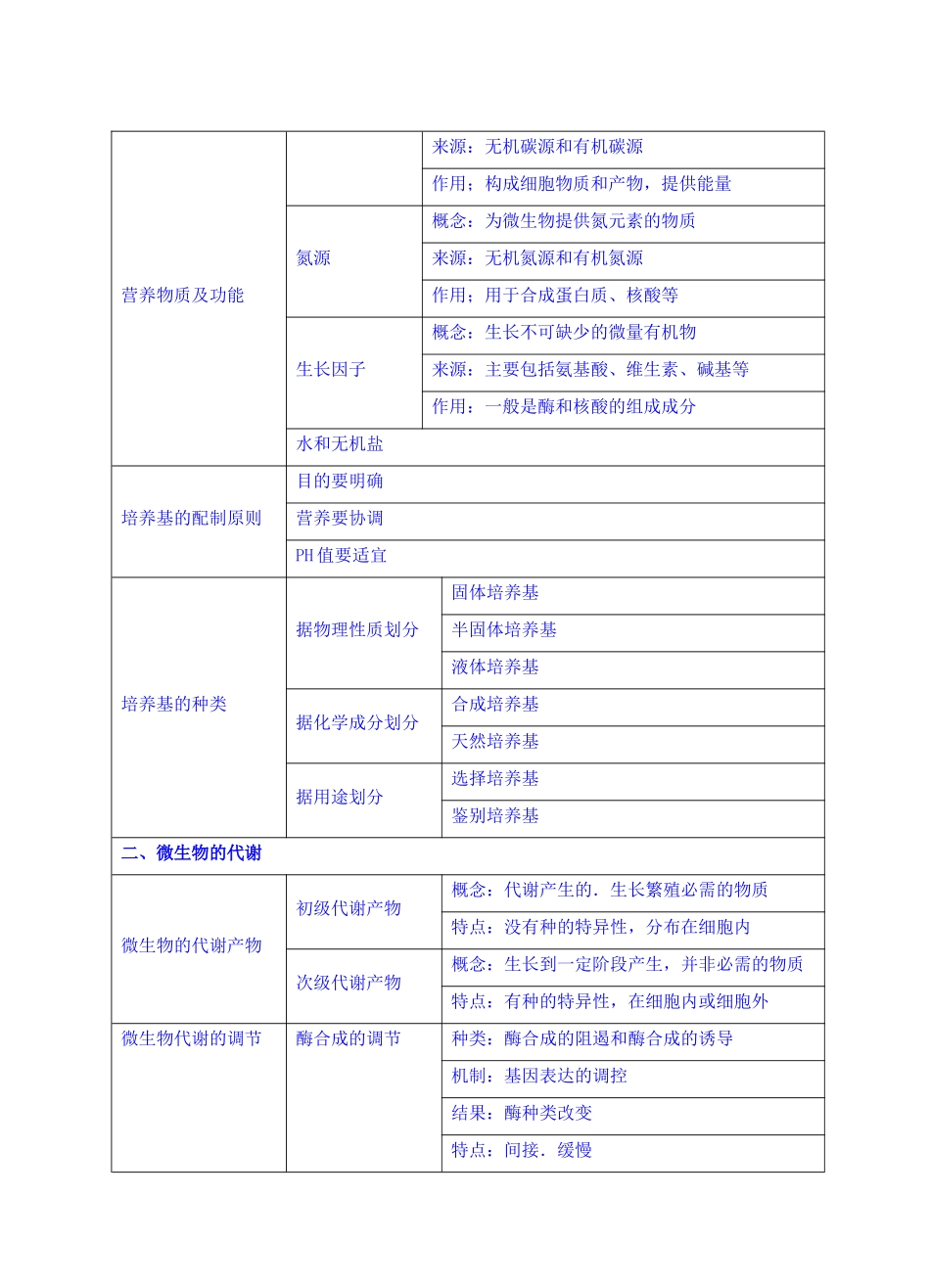 第五章微生物与发酵工程_第2页