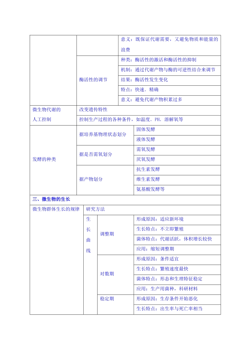 第五章微生物与发酵工程_第3页