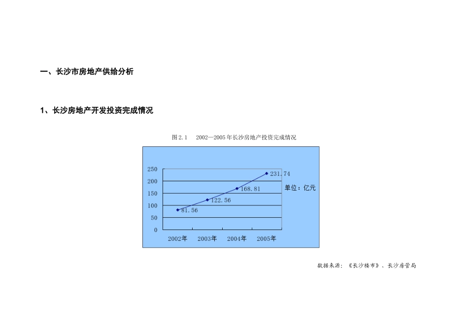 第1部分：房地产态势研究_第1页