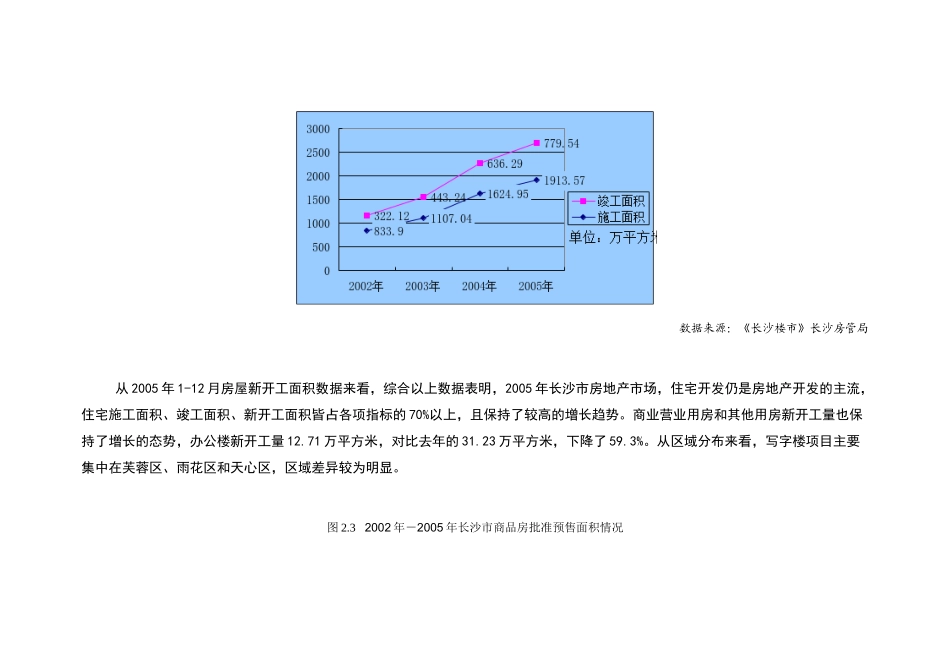 第1部分：房地产态势研究_第3页