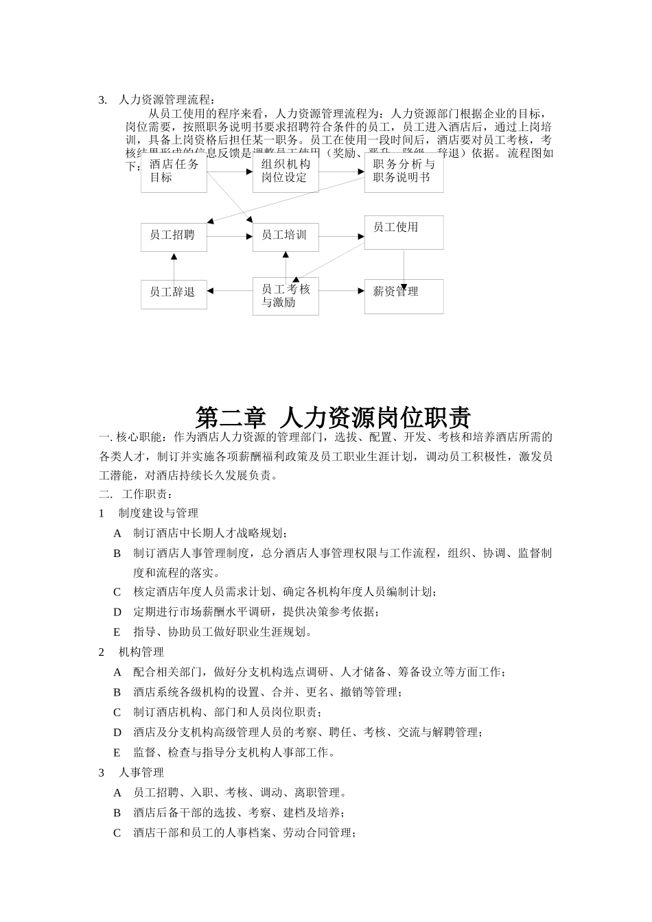 某酒店人力资源管理教程（DOC 24页）_第2页