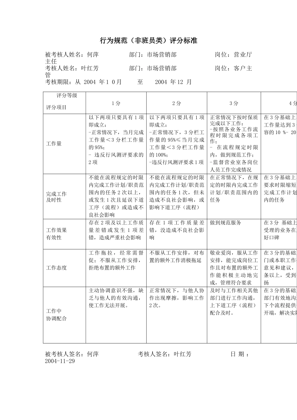 上海市电力公司市区供电公司营业厅主任行为规范考评表_第2页
