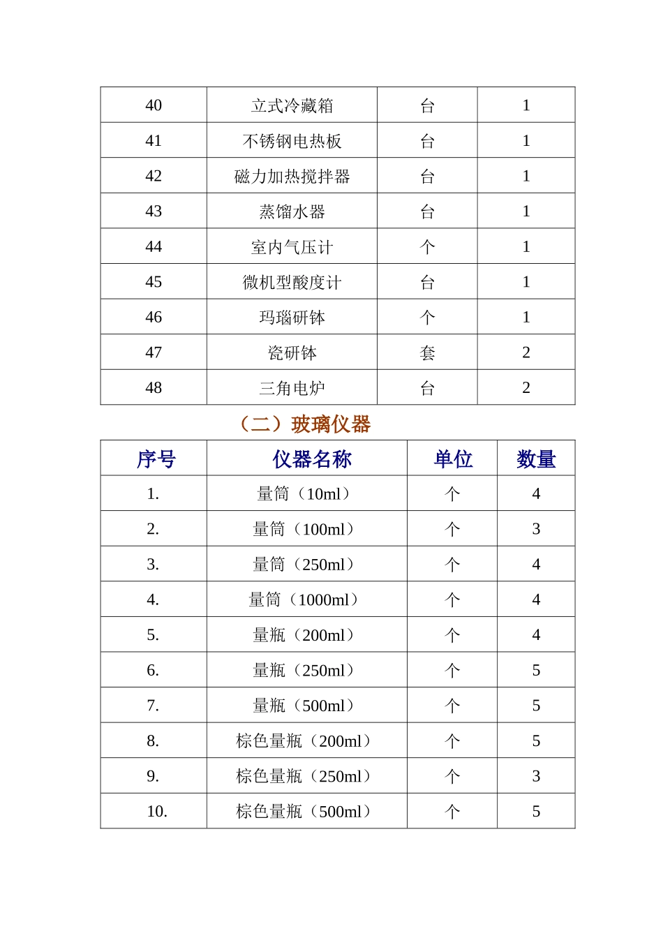 仪器设备与塑料制品_第3页