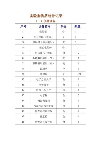 仪器设备与塑料制品