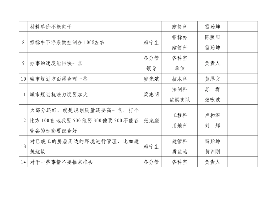 赣州市城市规划建设局_第3页