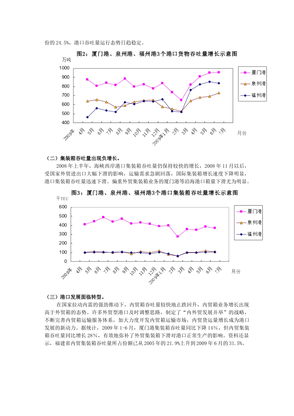 金融危机对海峡西岸港口发展的影响与对策_第3页