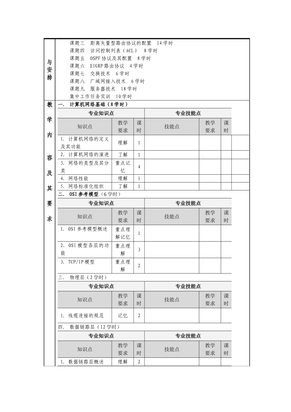 《计算机网络基础》课程标准_第2页