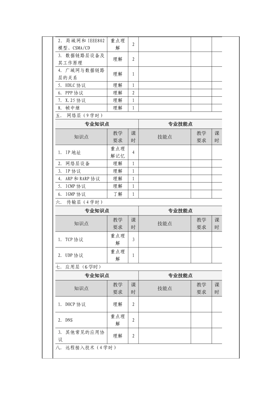 《计算机网络基础》课程标准_第3页