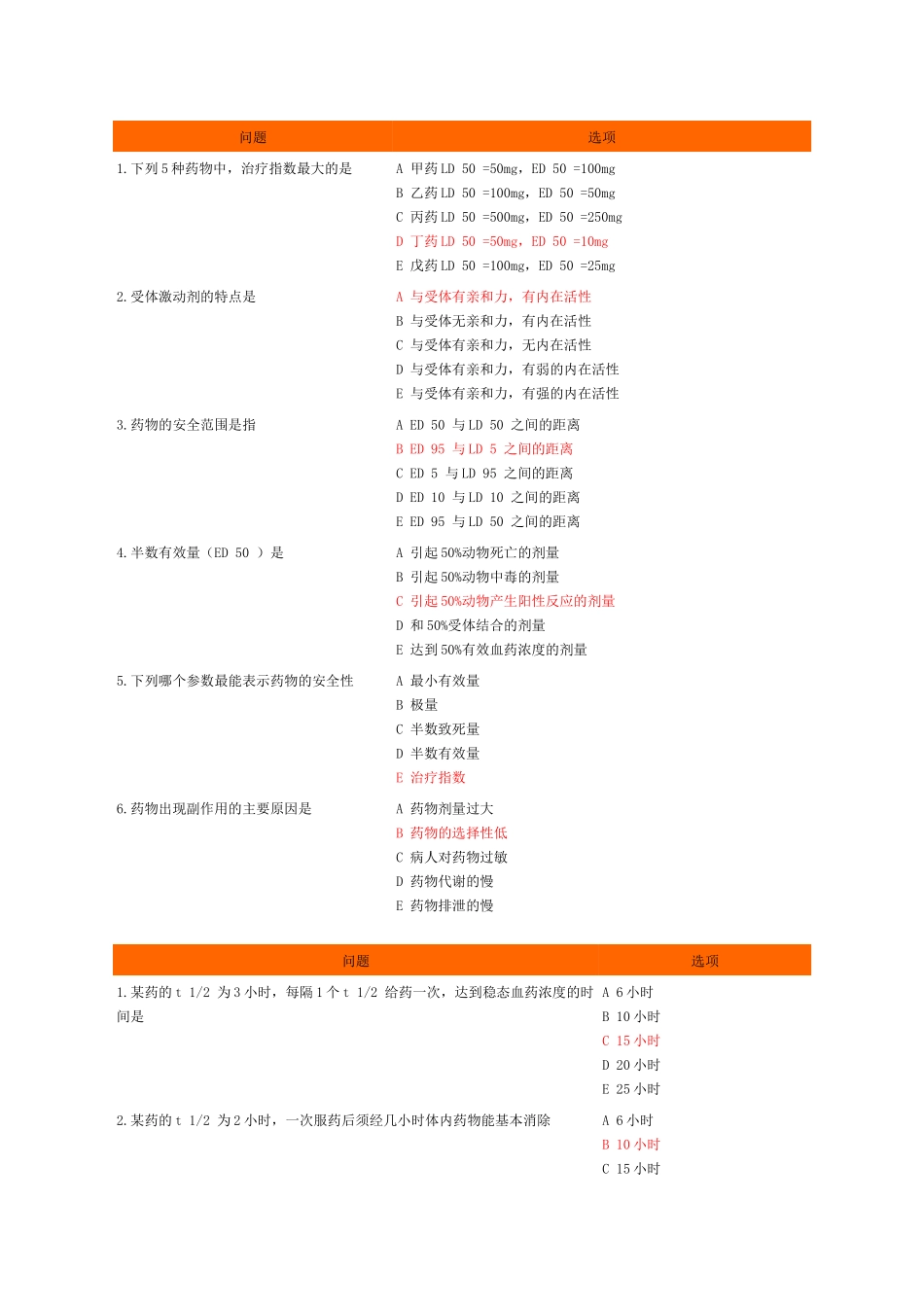 药理考试要点强化记忆归纳表_第1页