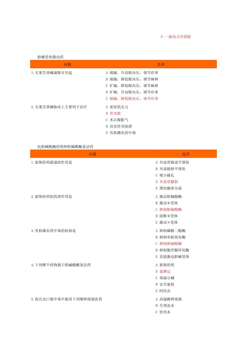药理考试要点强化记忆归纳表_第3页