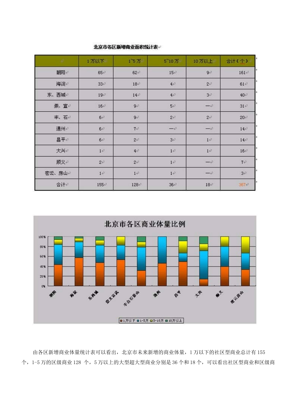北京商业地产白皮书_第2页