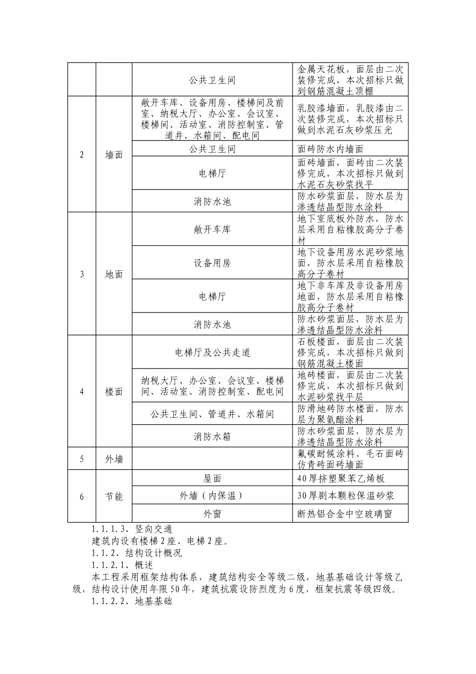 朝阳煤矿施工组织设计_第2页