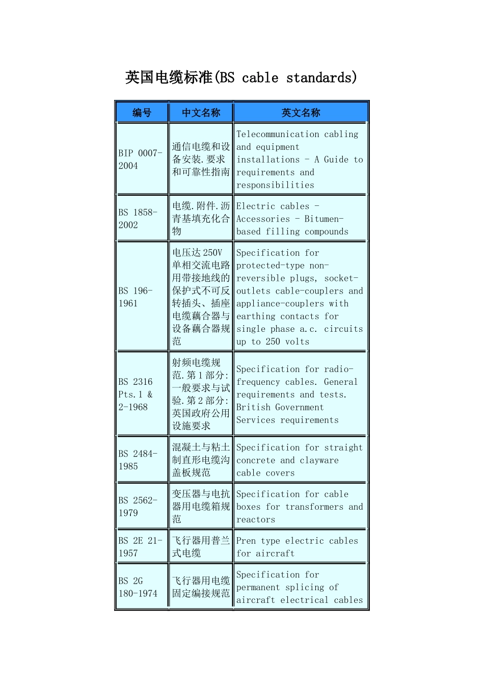 英国电缆标准_第1页